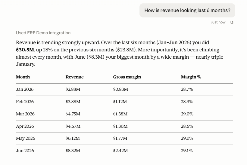 The agent answering a revenue question with a six-month table of revenue, gross margin and margin percent