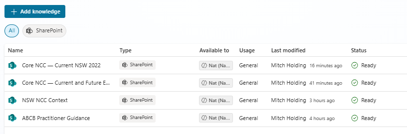 The four curated knowledge sources connected to Nat, each marked ready